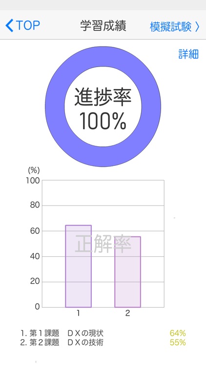 DXパスポート試験　１日５分で合格へＧＯ！（模擬試験付） screenshot-4