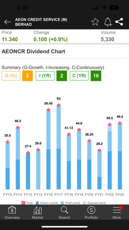StockBiz - MalaysiaStock.biz screenshot-6