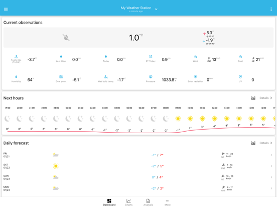 Screenshot #4 pour SmartMixin Weather
