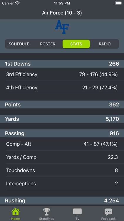 Air Force Football Schedules