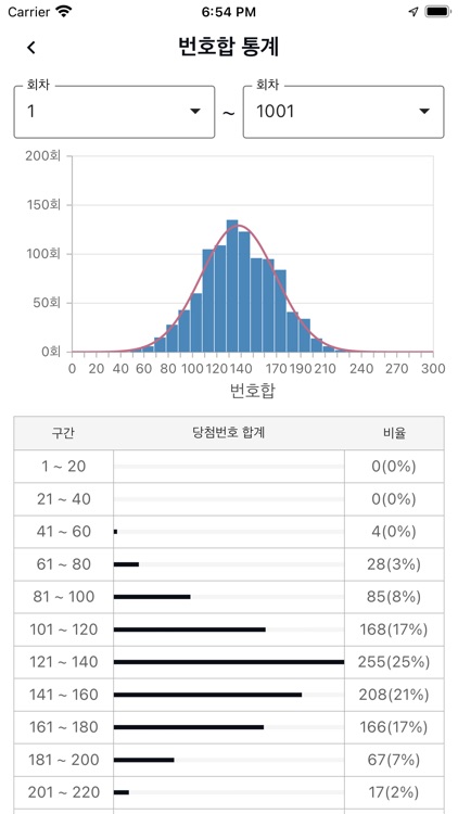 로또라이브 - QR코드, 추천번호 screenshot-7
