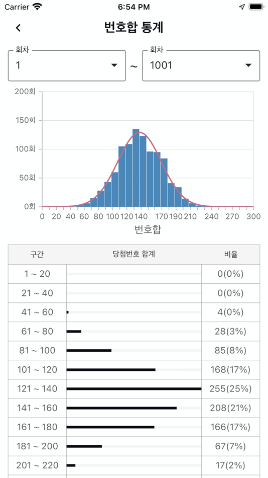 #8. 로또라이브 - QR코드, 추천번호 (iOS) Podle: Seungsik Woo