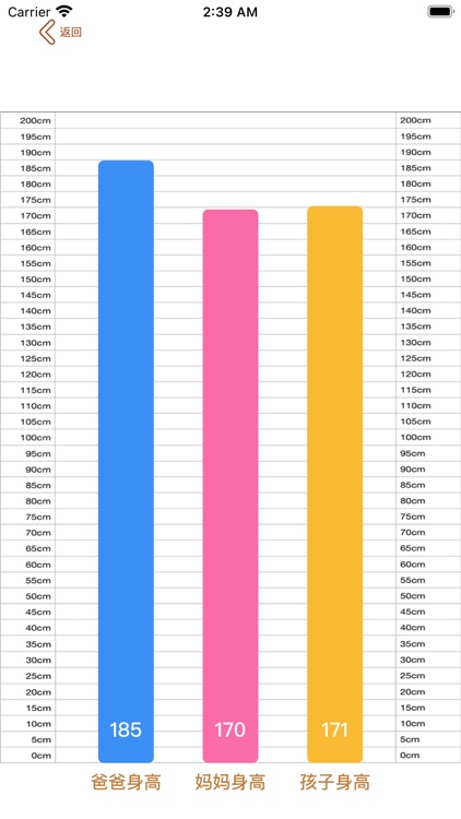 生长曲线+-身高体重成长记录