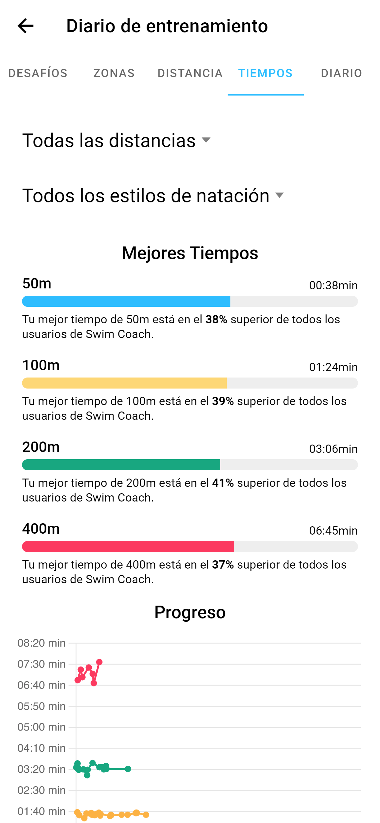 Swim Coach - Natación Triatlón