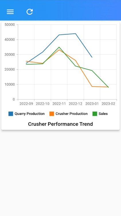SyvaSoft Dashboard screenshot-4