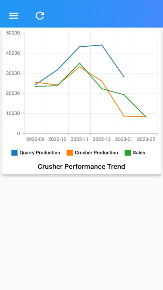#5. SyvaSoft Dashboard (iOS) By: SyvaSoft