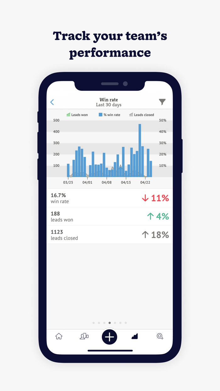 Nutshell – Small Business CRM