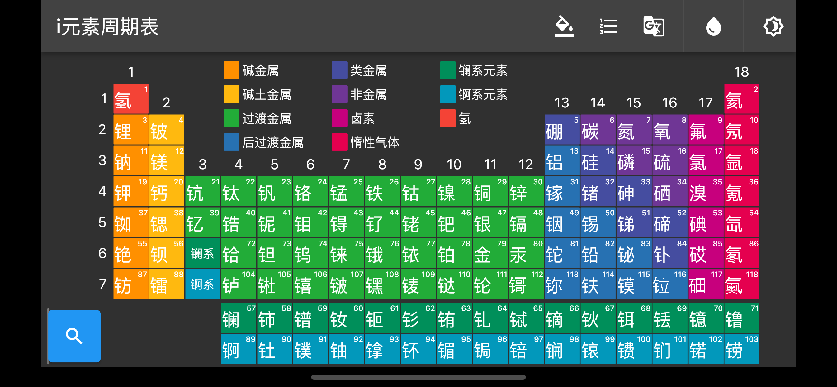 i元素