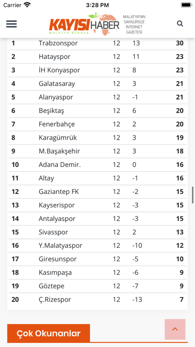 Kayısı Haber Screenshot