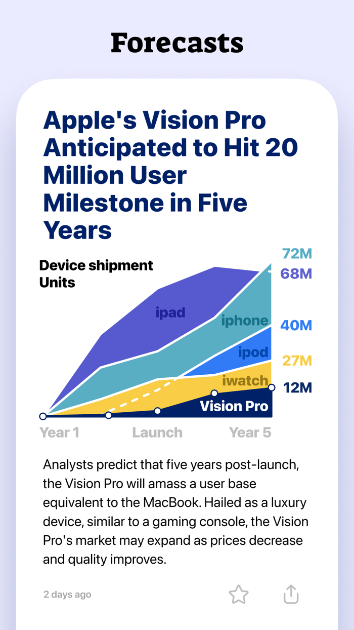 Capsule · News to stay ahead