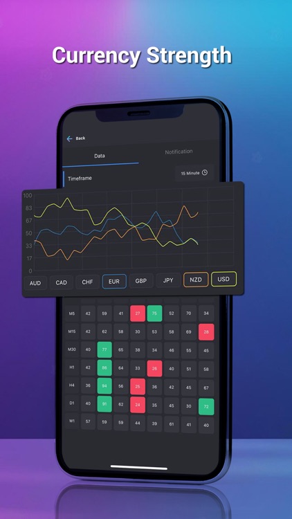 Myfxhelper - Forex Signal