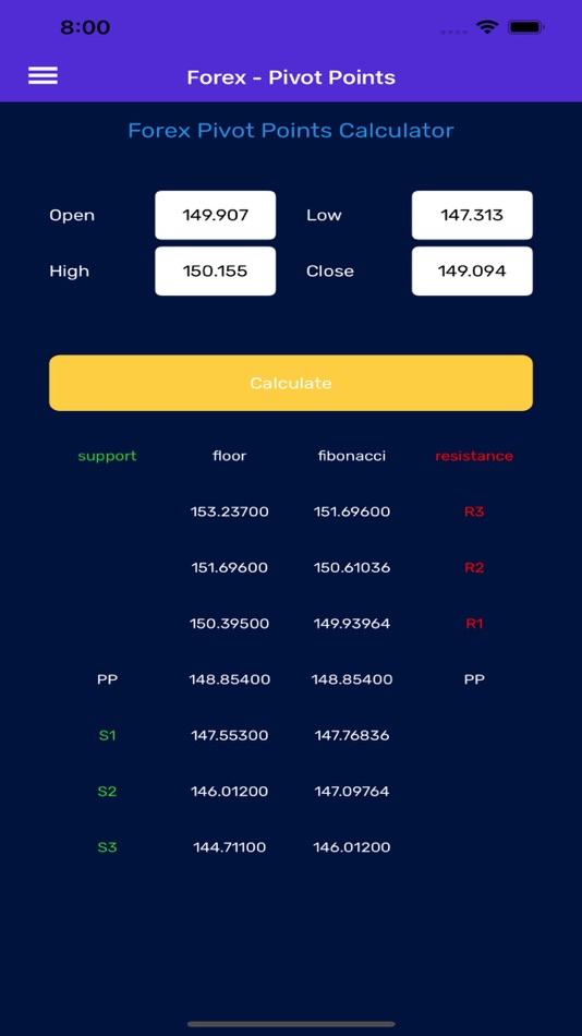 #7. STS Pivot Points Calculator (macOS) Podle: Smart Trading Software ltd