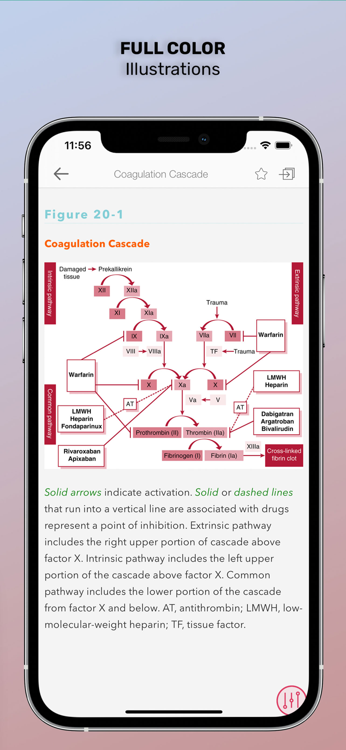 Washington Manual Medical Ther