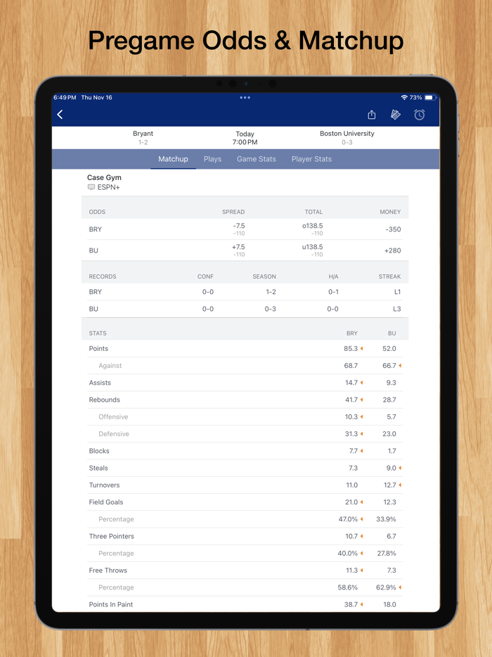 Scores App College Basketball