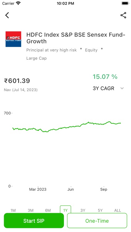 Findola : Mutual Fund and SIPs