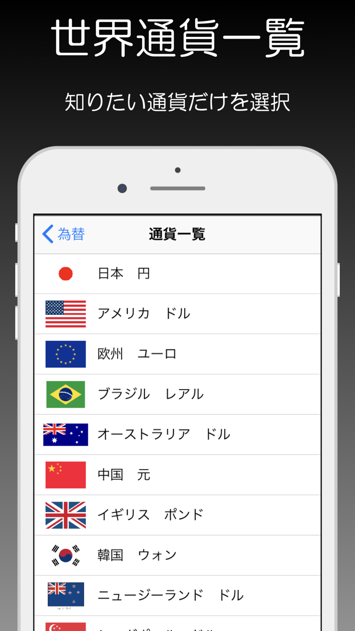 為替情報 - FXチャート