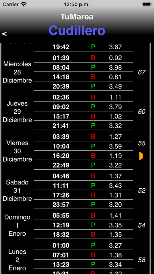 #2. TuMarea (iOS) 由: LUIS GONZALEZ