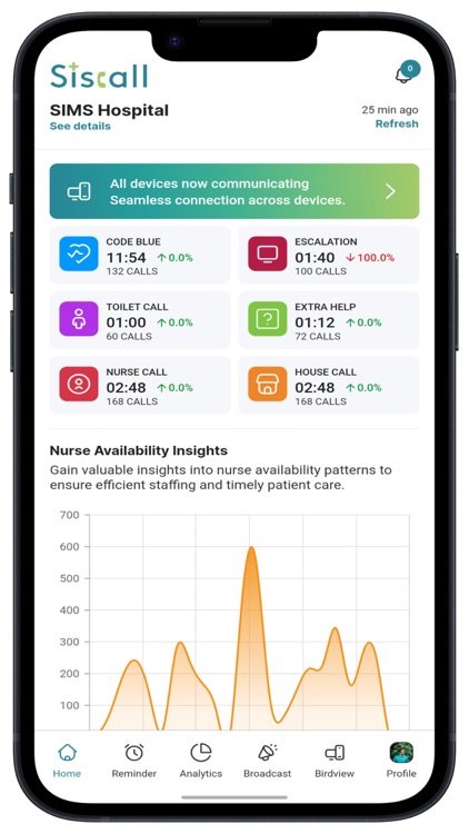 SisCall - Nurse Call App