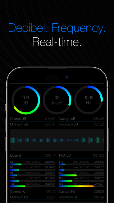 dbDOSE Decibel Sound Meter screenshot 3