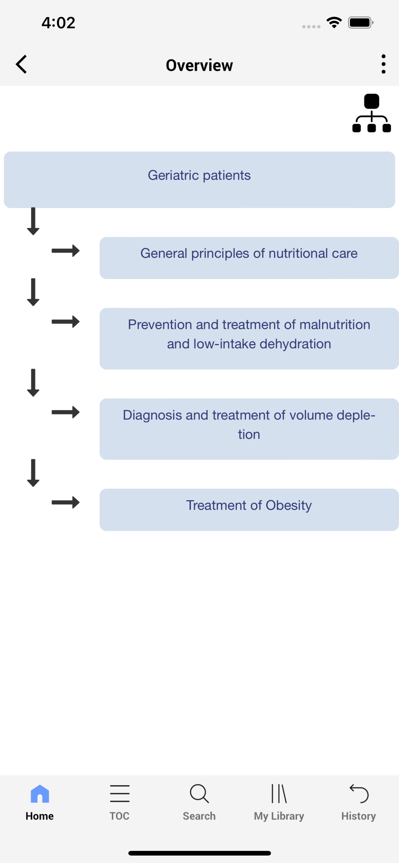ESPEN Guidelines