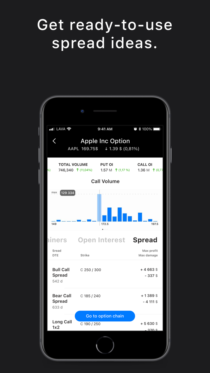 Investiero Options calculator