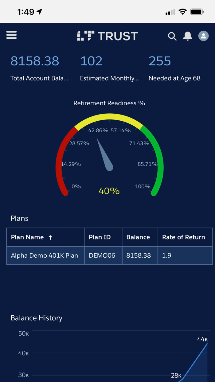 LT Trust Participant