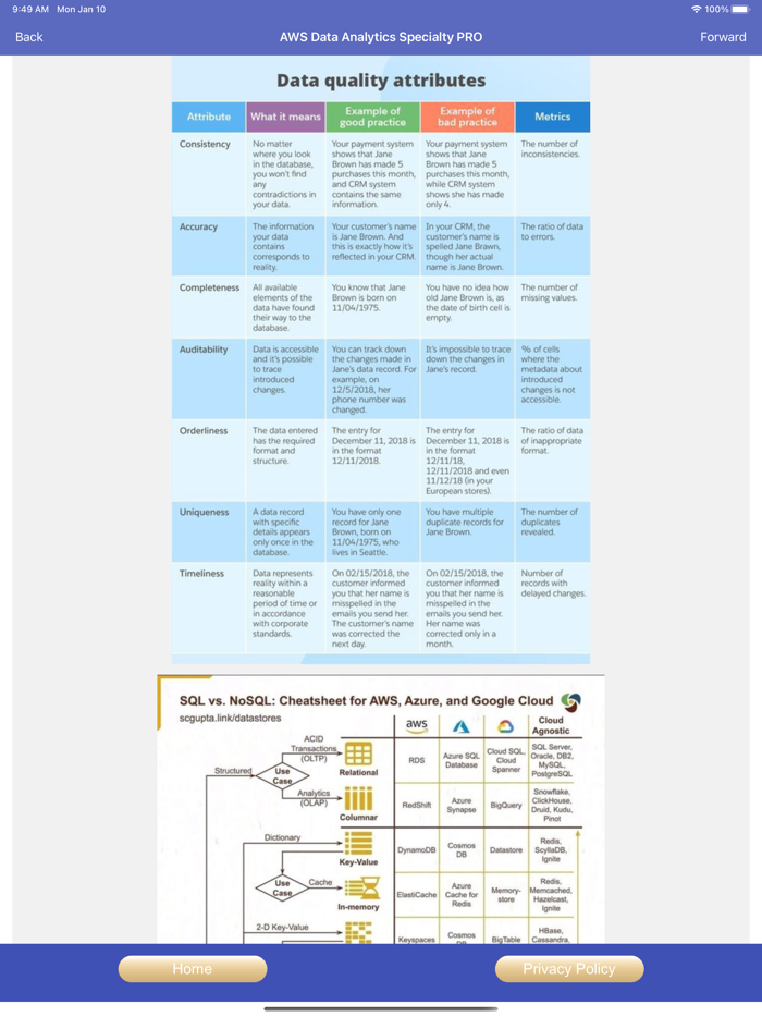 AWS Data Analytics Sp Exam PRO