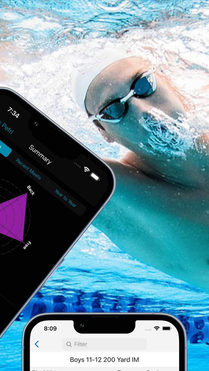 Swimmetry