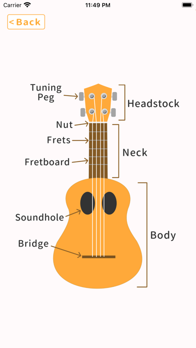 Ukulele -Tuner&Chords- Screenshot