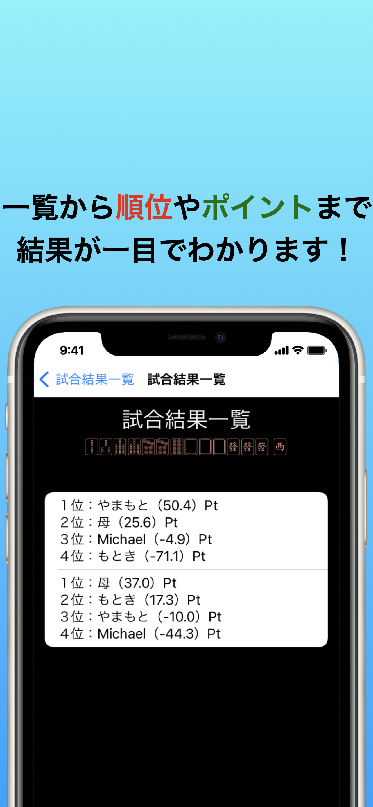 四人麻雀点数記録