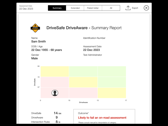 DriveSafe DriveAware DSDA