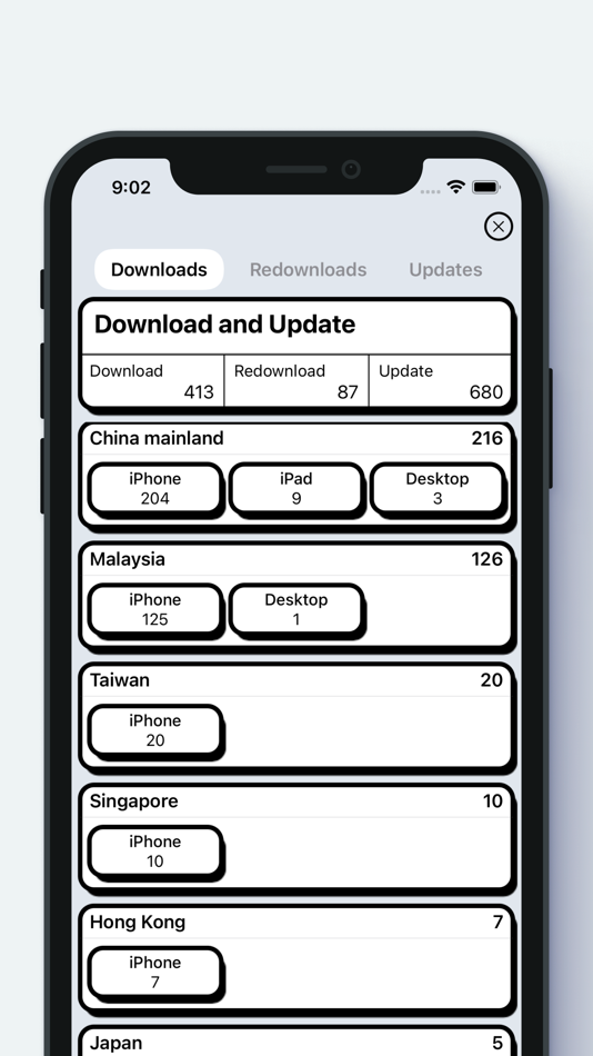 #10. MoAppDev - Sales and Trends (iOS) بواسطة: 晓伟 庄