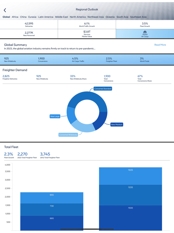 Commercial Market Outlook