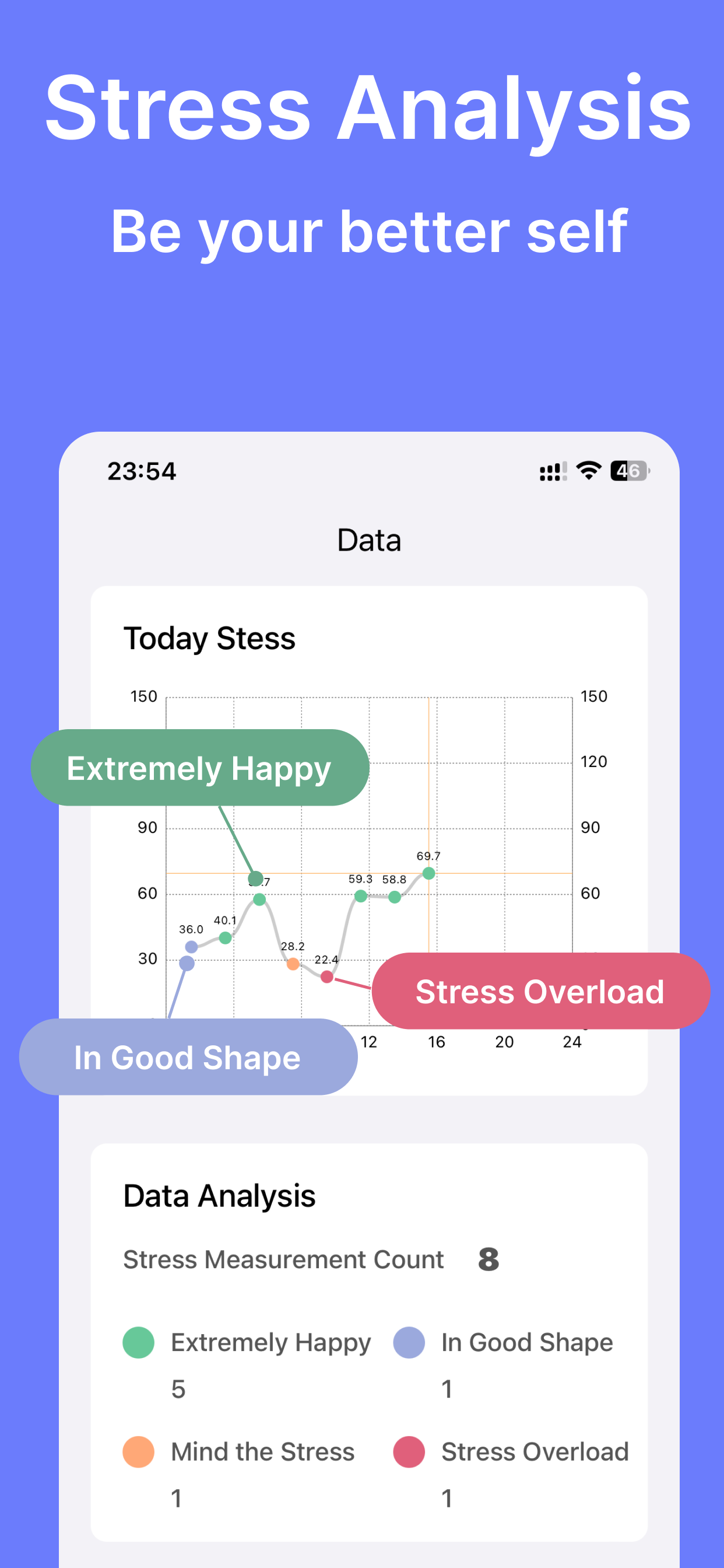 MoodGain - Stress Watch