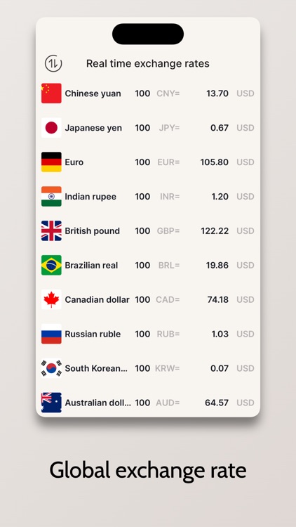 Currency converter calculator‘