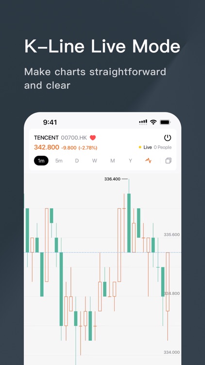 FaFa-Easy and safe investment