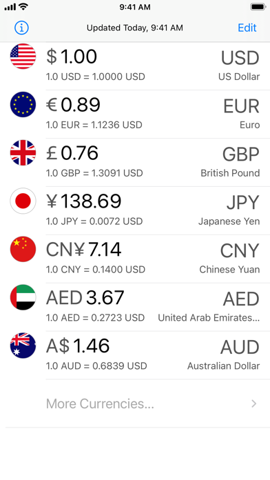 Currency Today Screenshot