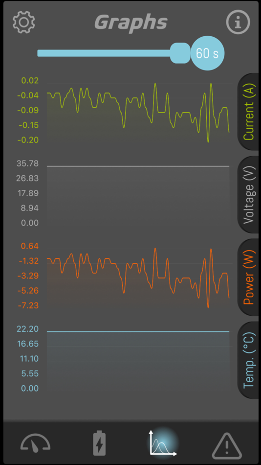#5. Tyva Dashboard (iOS) 由: Tyva