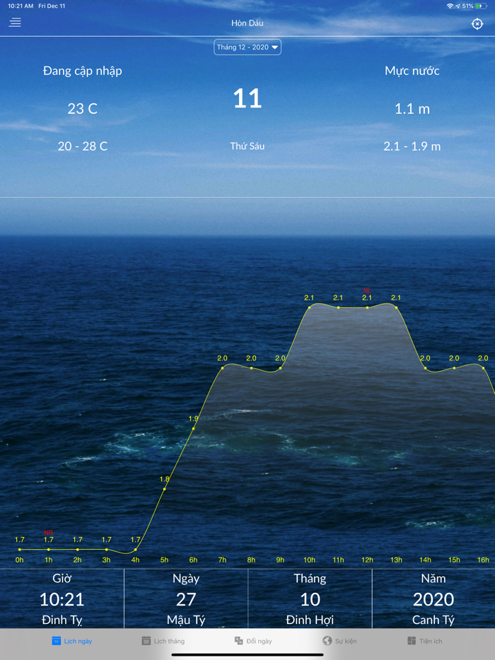 Lịch Thủy Triều