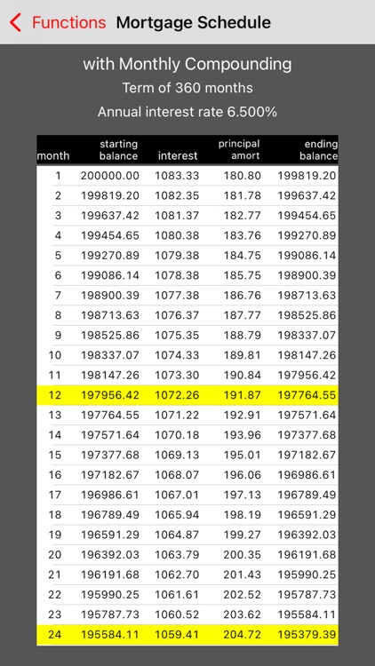 Six Functions of a $1 screenshot-4