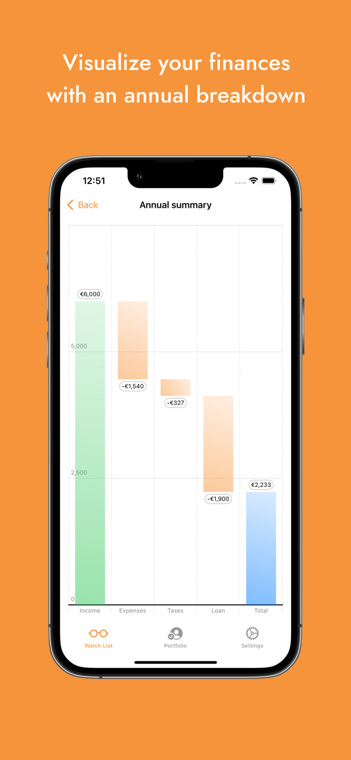 Solt - Real Estate Analyzer