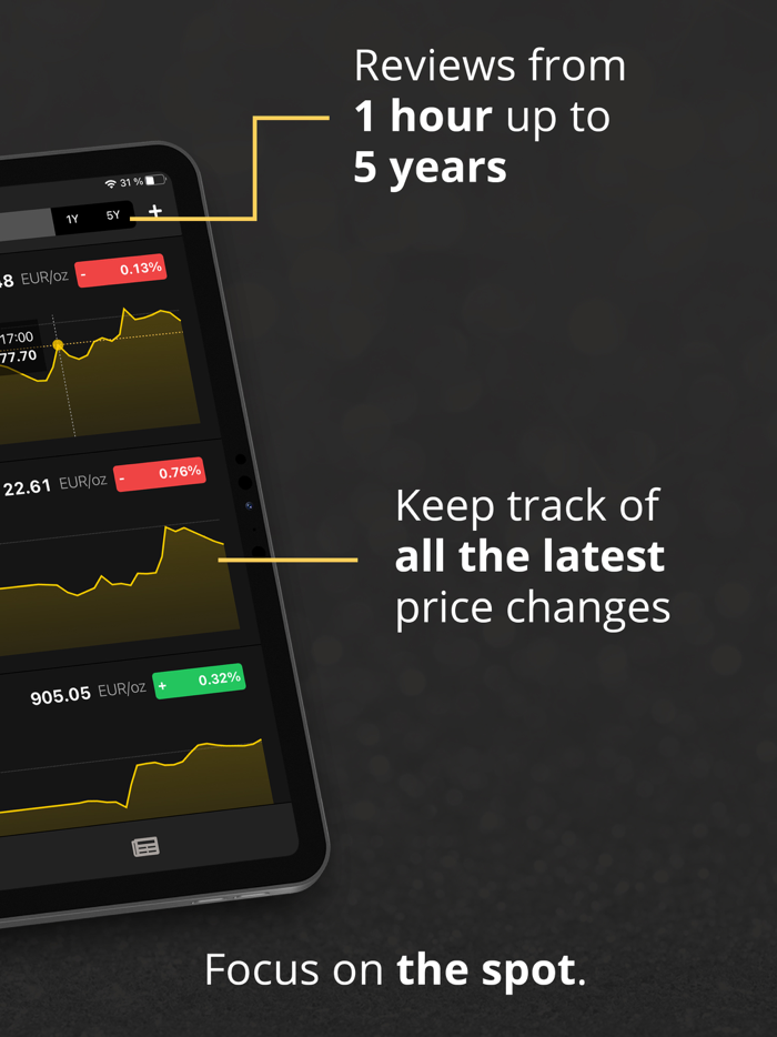Gold Price and Precious Metals