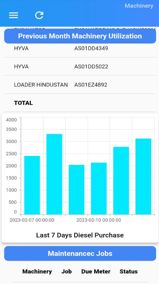 #4. SyvaSoft Dashboard (iOS) By: SyvaSoft