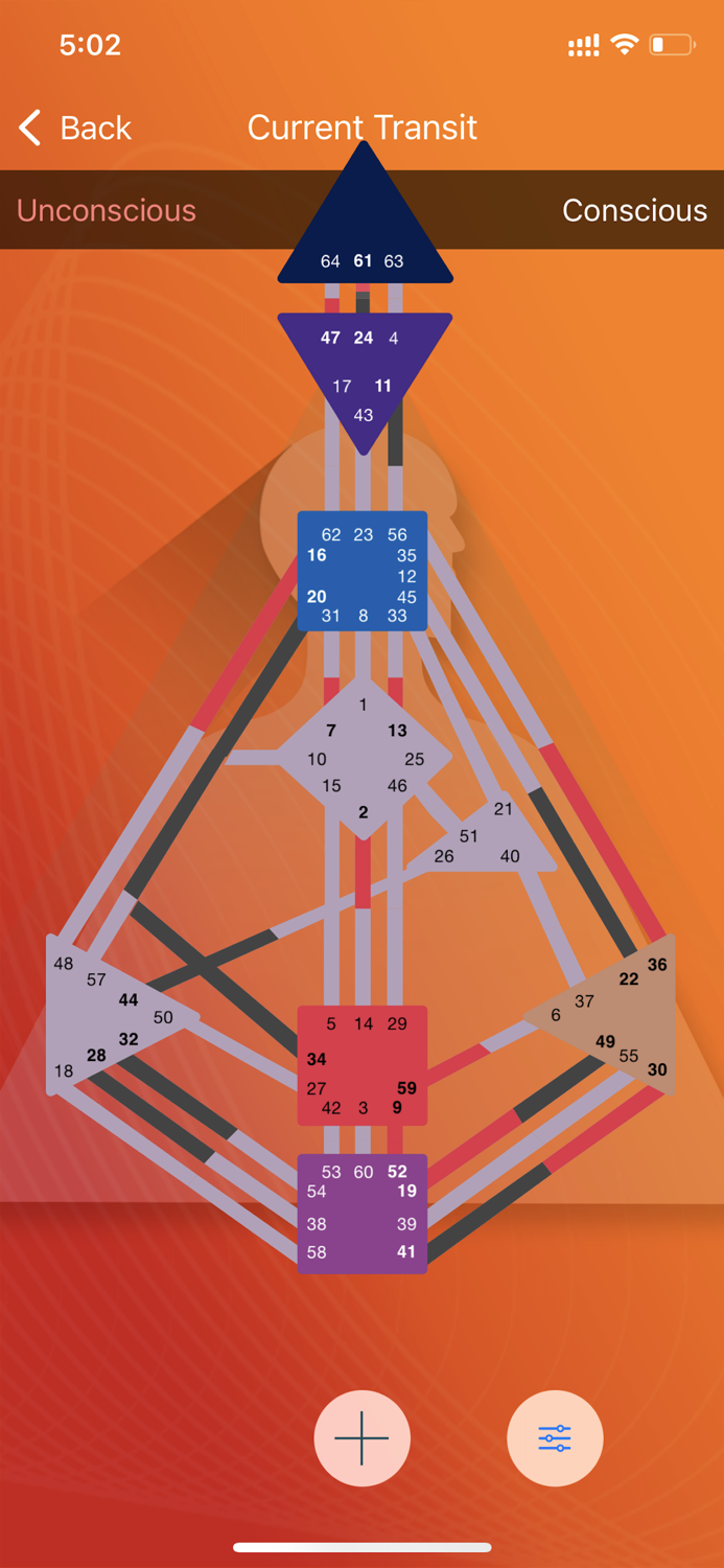 Human Design For Us All