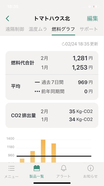 ちょこっとリモコン