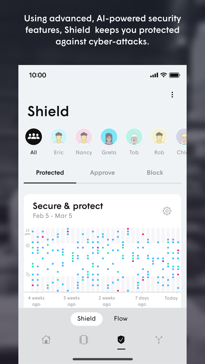 Cogeco Business Wi-Fi