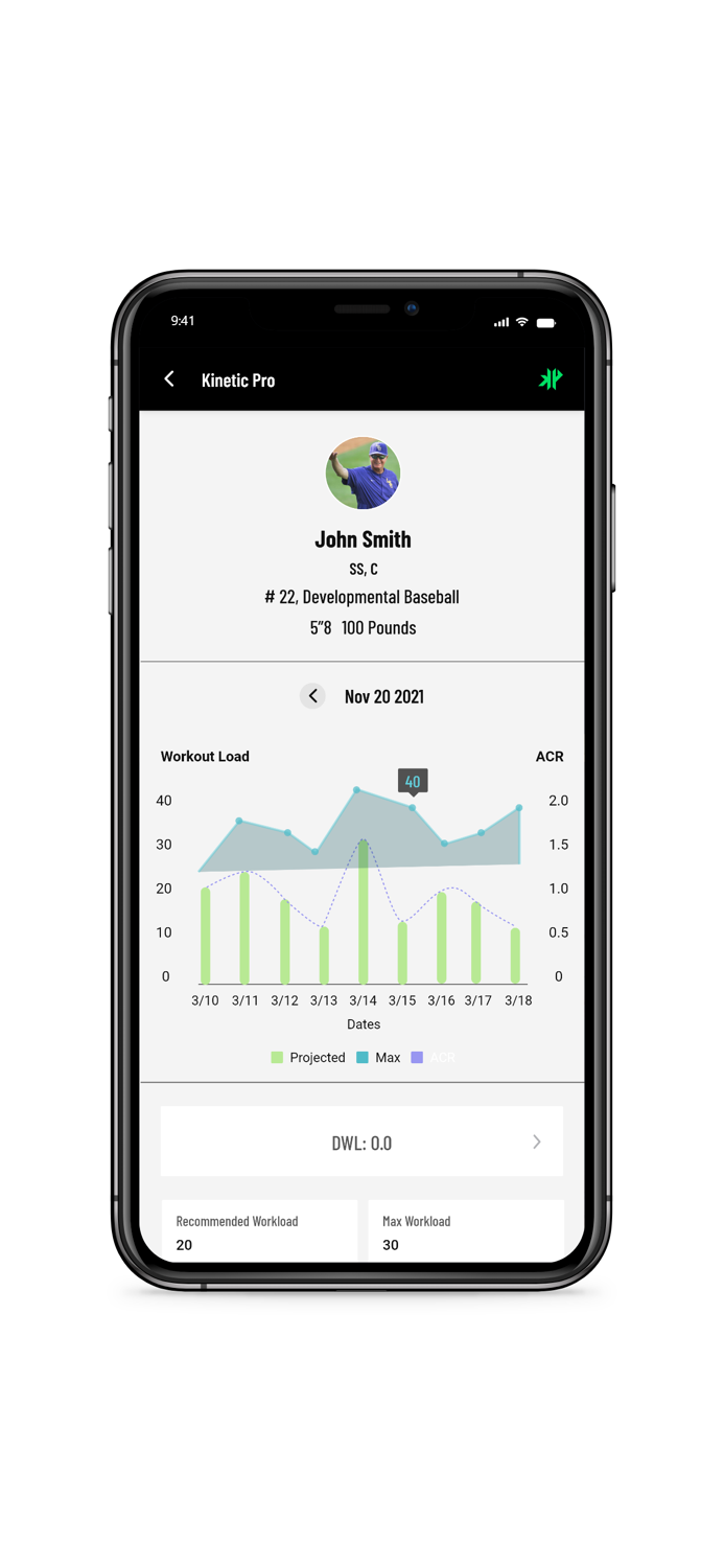 Canes Baseball Great Lakes
