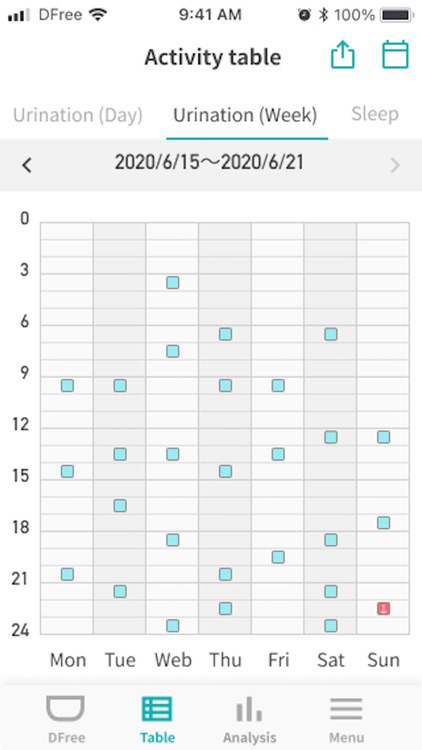 DFree Personal screenshot-3