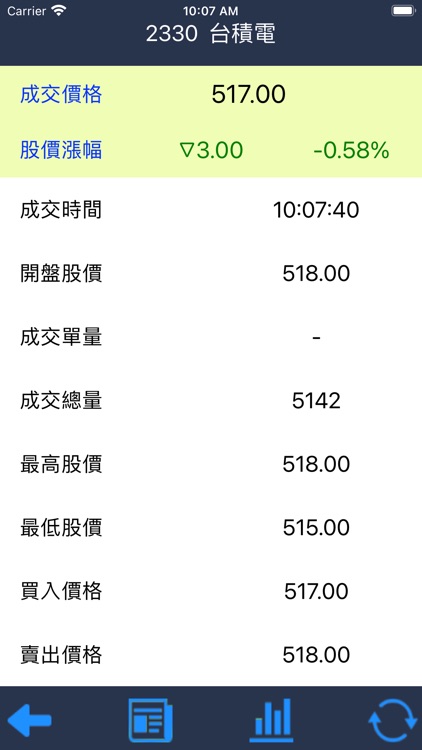 台股看盤軟體-即時行動股市