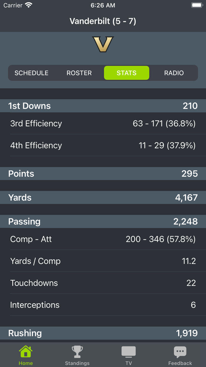 Vanderbilt Football Schedules